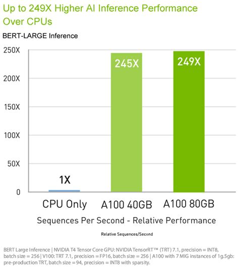 Nvidia A100 Ai And High Performance Computing Leadtek