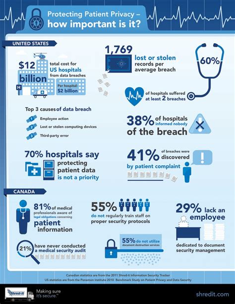 Protecting Patient Privacy How Important Is It Visually