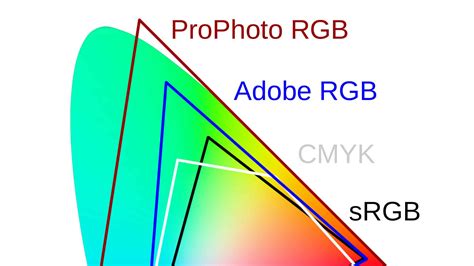Srgb Prophoto Rgb And More—do You Know Your Color Spaces Learn
