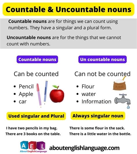 Countable And Uncountable Nouns 10 Useful Examples And List
