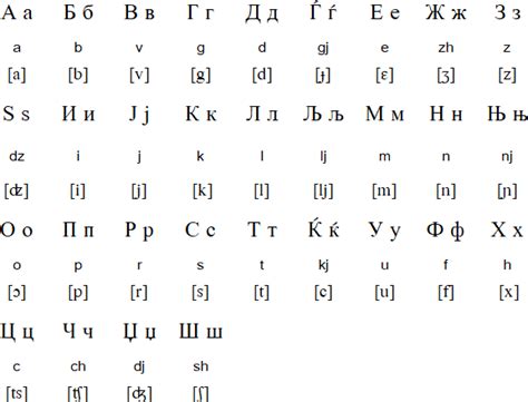 Macedonian language, alphabet and pronunciation. Macedonian language, alphabet and pronunciation