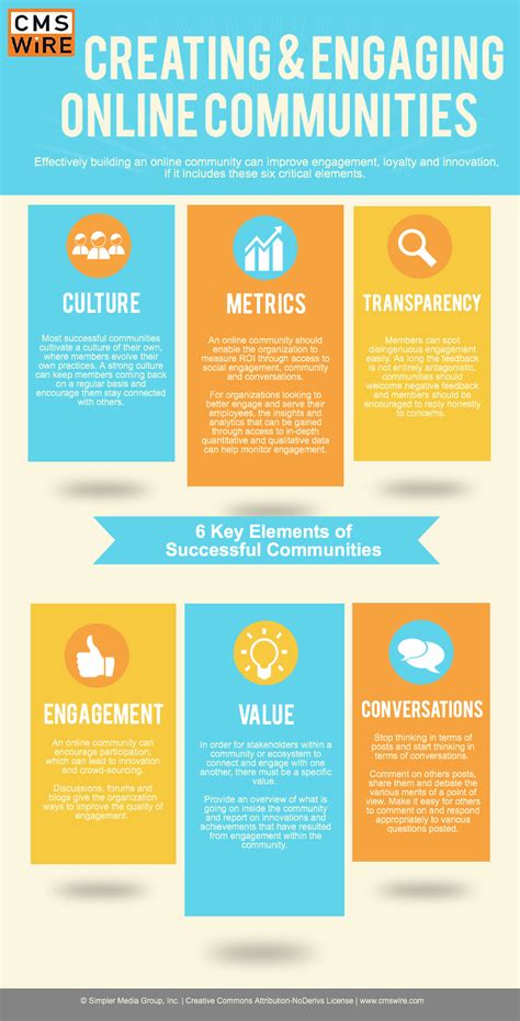 Creating Engaging Online Communities Infographic Best Infographics