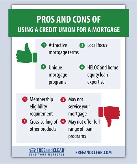 Pros And Cons Of Using A Credit Union For A Mortgage Fha Streamline