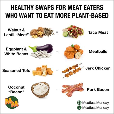 Healthy Swaps For Meat Eaters Who Want To Eat More Plant Based