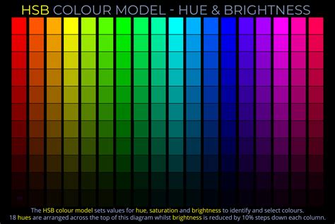 Hsb Colour Model Hue And Brightness Grid