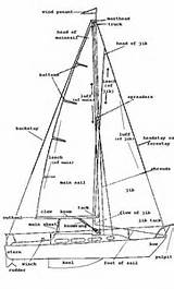 Sailing Boat Parts Terms Photos