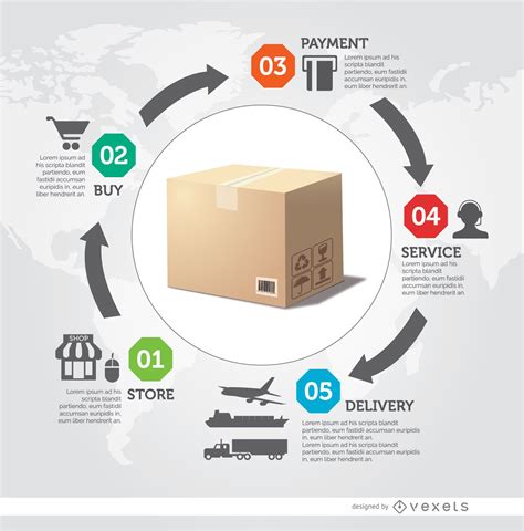 Delivery Process Infographic Vector Download