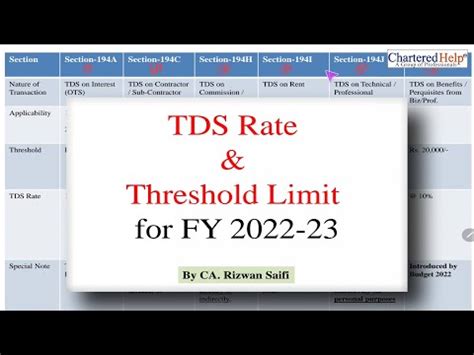 TDS Threshold Limit And Rate For FY 2022 23 TDS Rate Chart 2022 23