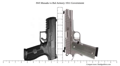 Iwi Masada Vs Bul Armory 1911 Government Size Comparison Handgun Hero