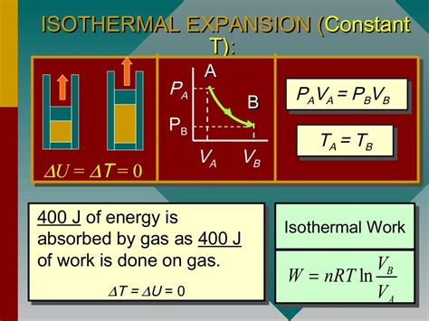 Work Done In Isothermal And Adiabatic Process