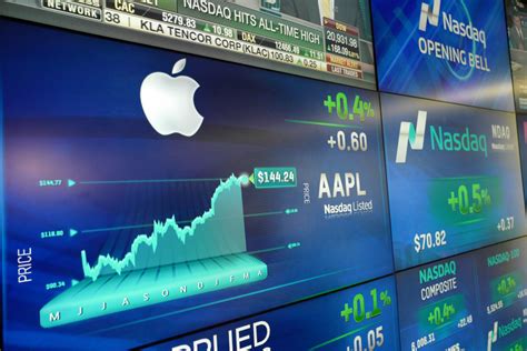 Adjusted price is displayed when the security is undergoing a corporate action such as dividend, bonus, rights or face value split. Nasdaq passes 6,000 as tech stocks lead market gains | The ...