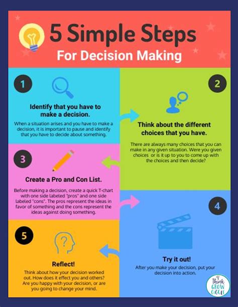 how to make a decision ceceliatugibson