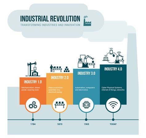 The fourth industrial revolution is a way of describing the blurring of boundaries between the physical, digital, and biological worlds. How Can Space Support the Fourth Industrial Revolution?