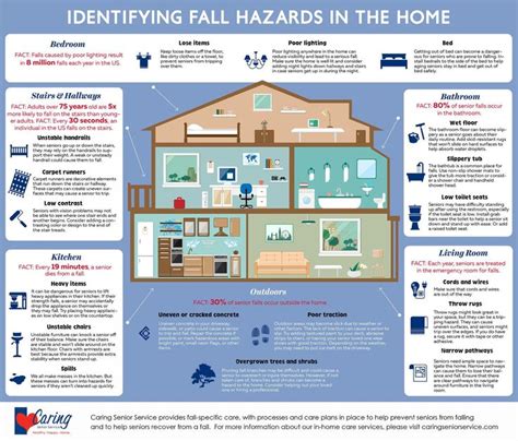 FALL HAZARDS IN THE HOME Infographic Fall Prevention Hazard
