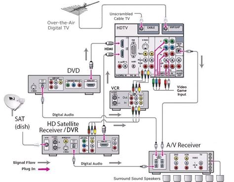 Wiring Diagrams Dvd Vcr Tv