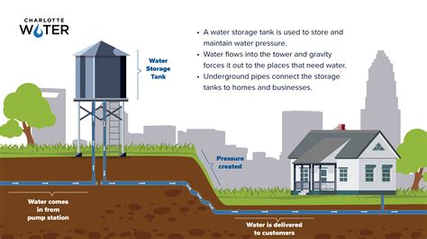 How Do Water Towers Work Charlotte Water Blog