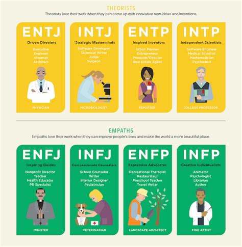 infographic the best careers for your personality type personality types entp myers briggs