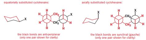 In cyclohexane, each carbon atom is bonded to four other atoms, (two carbon, two hydrogen) this makes it a tetrahedral structure if you think of the shape of the bonding around each carbon atom. Abhishek Mourya: Newman projection of cyclohexane