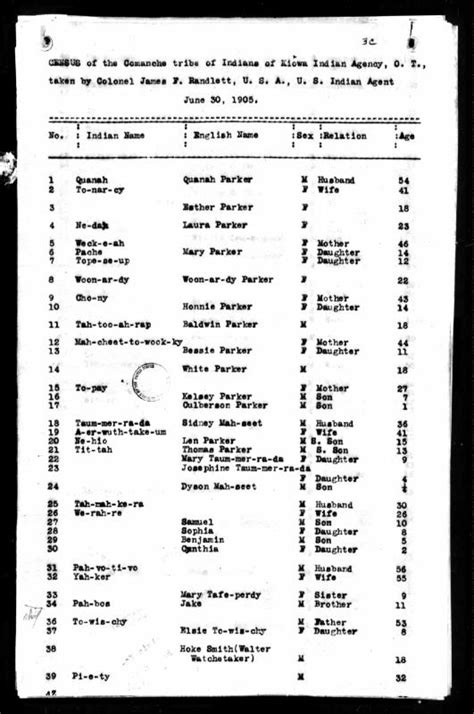 Us Indian Census Rolls 1885 1940