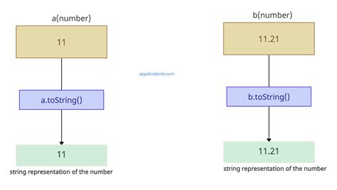 Javascript Number Tostring Method