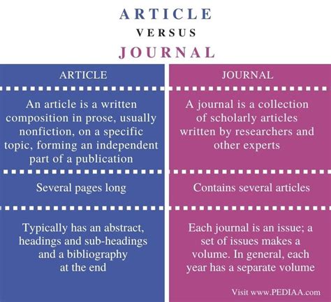 What Is The Difference Between Article And Journal Pediaa Com