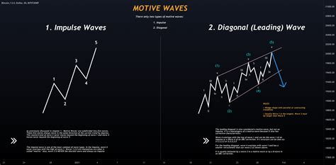 Elliot Waves Complete Guide Chapter 46 Abc Fib Lengths For
