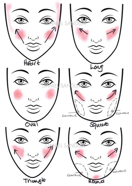 How To Apply Blush For Your Face Shape Daniel Sandler Makeup