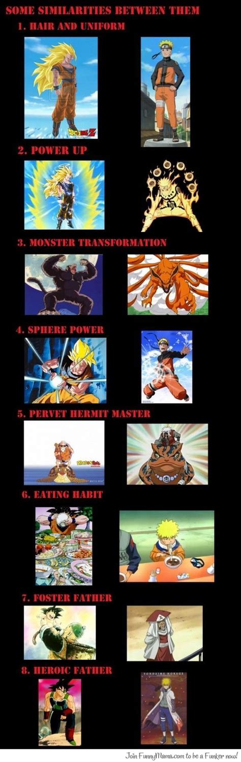 Check out dragon ball z vs naruto. Goku vs Naruto Calculations and Comparison - Gen ...