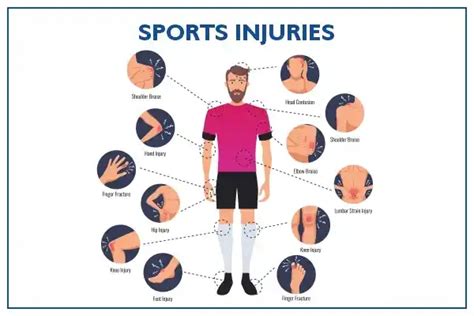 7 common sport injuries treatment and prevention medicover hospitals