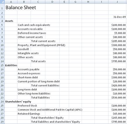 A balance sheet is a number statement that enlists all the costs, income, financials, capital, equity, liabilities, assets, etc. Free Balance Sheet Templates