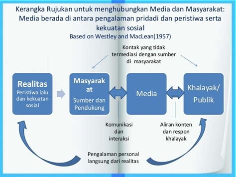 20 Pengertian Media Sosial Menurut Para Ahli