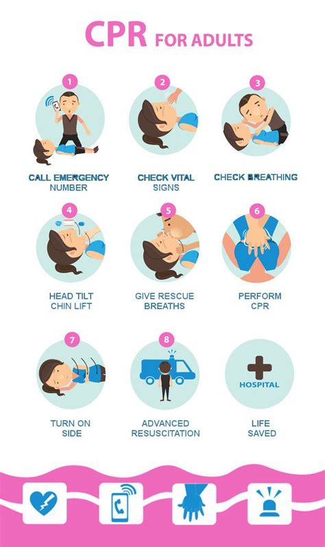 Understand The Steps For Proper Cpr And Learn How To Save A Life