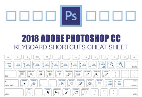 Adobe Photoshop Keyboard Shortcuts Cheat Sheet Make A Website Hub