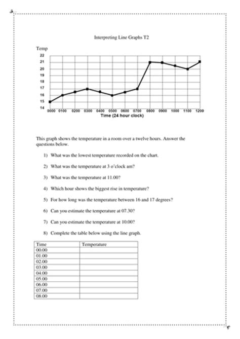 There are 5 worksheets available here and include surveys, tally charts, bar and pie graphs and information charts. Interpreting Line Graphs KS2 | Teaching Resources