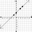 Unit 1 Of Welcome To The Graphs Life Graphing Functions  KNILT