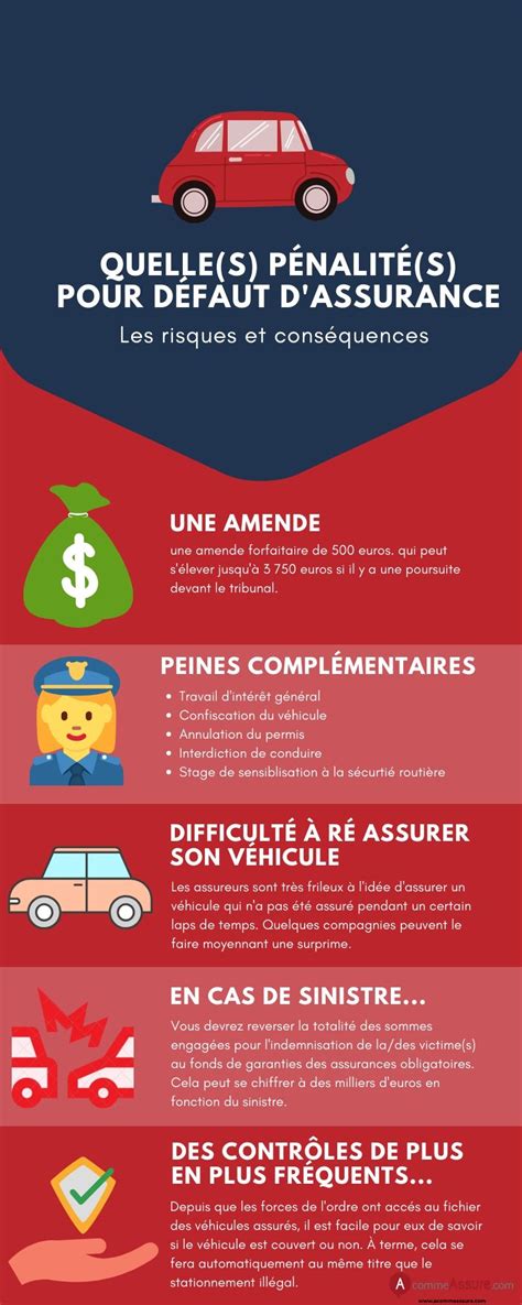 Assurance Auto Obligatoire