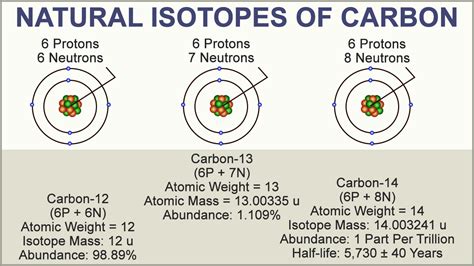 For a given chemical element, every atom has the same number of protons in its nucleus, but the number of neutrons per atom may vary. Atomic Structure - MS. SMITH'S CLASS