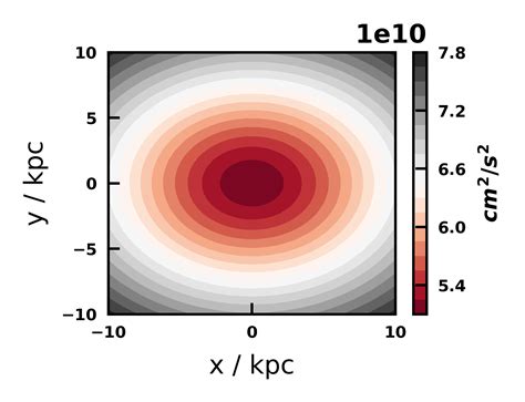 Python Matplotlib Tips Draw Second Colorbar Axis Outside Of First Two To One Using And Vrogue