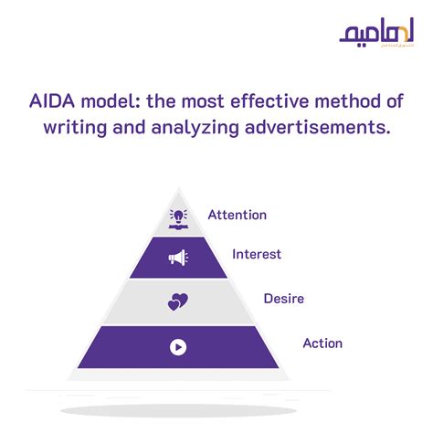 The Aida Model Lhamim Marketing
