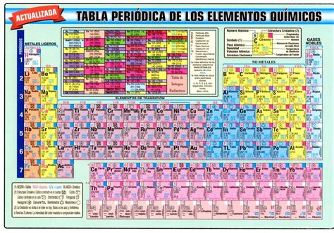 Tabla Periódica De Los Elementos En Cartulina Bs 800 En Mercado Libre