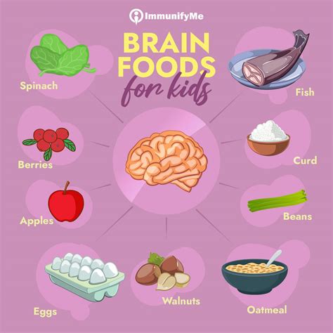 Brain Foods For Kids Brain Foods For Kids