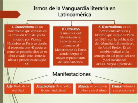 Características De La Vanguardia Literaria En Europa Y LatinoamÉricaa