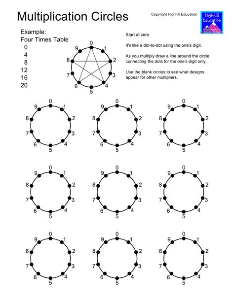 Printable vedic maths worksheets pdf. Multiplication Circles | Teaching math, Waldorf math
