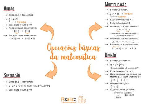 Mapa Mental Operacoes Basicas Da Matematica Enem The Best Porn Website