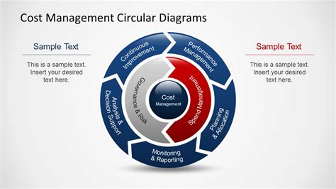 Cost Management Powerpoint Diagrams Slidemodel