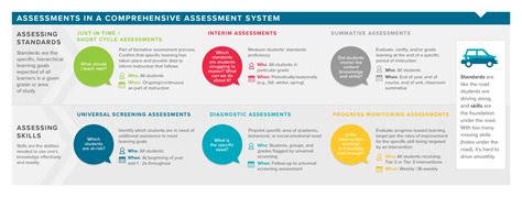 6 Types Of Assessment In Education Illuminate Education