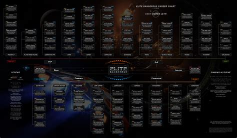 An Image Of A Space Shuttle Schedule