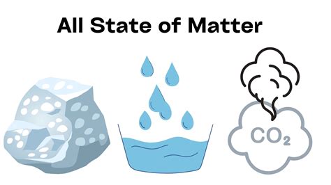 States Of Matter Clip Art Library