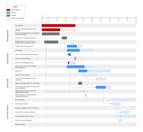 Apqp Gantt Chart Vrogue Co