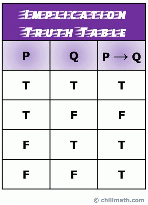 Conditional Truth Table Explained Elcho Table